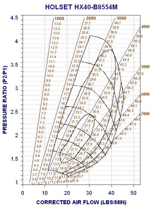 check out this compressor map and tell me what you think | Page 7 | VW ...